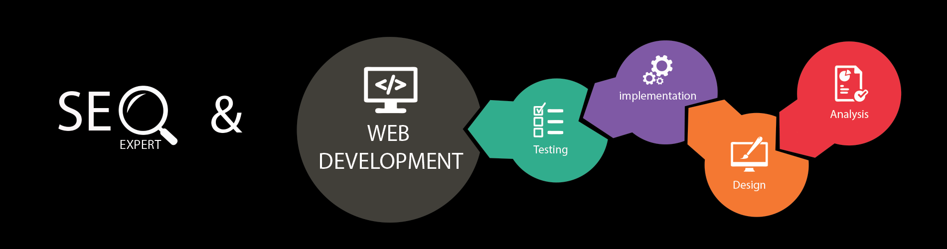 Andrew Tsang SEO and Web Development